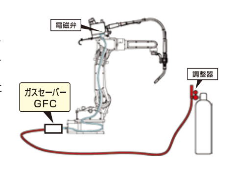 GFC气体限流器连接方式示意图
